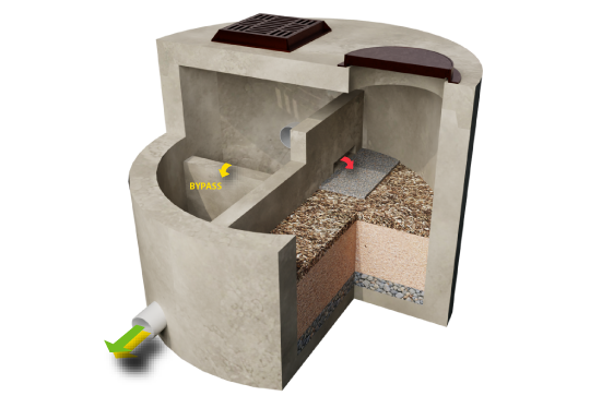 Cutaway diagram of a concrete filtration tank with labeled bypass, showing internal layers of gravel and sand.